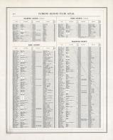 Patrons Directory - Page 251, Illinois State Atlas 1876